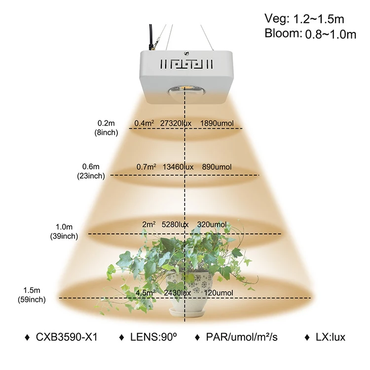 Amazon top sale Cre e CXB3590  cob led  grow light for agricultural greenhouse