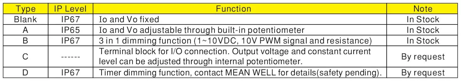 Dim function