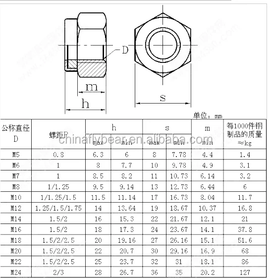 High Quality Din985 Brass/ Copper Nylon Insert Lock Nut Din982 Nylock ...