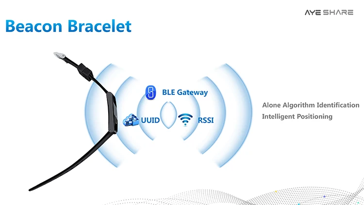 
NFC/RFID/Beacon/NB IOT Health Smart Bracelet Band Watch Wristband Smartbands wearable Fitness Tracker Heart Rate Monitor 