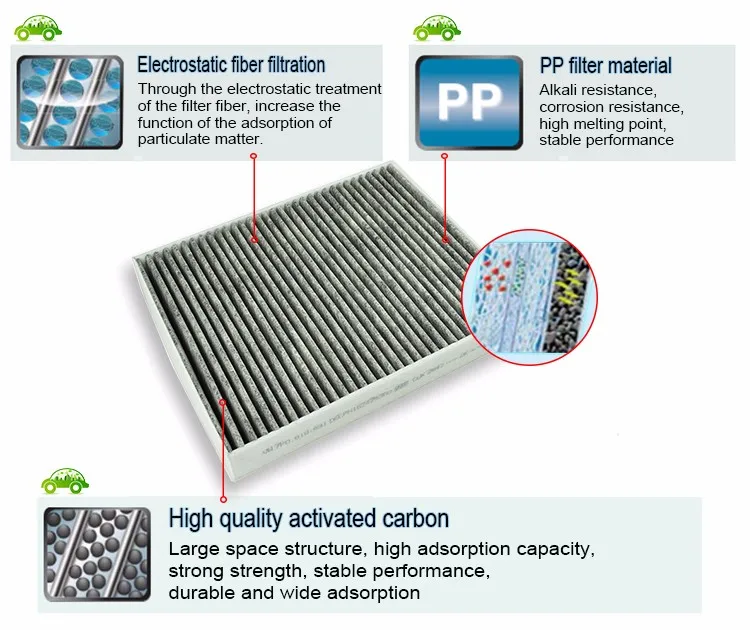 Carbon Air Filter 7p0819631 For Porsche Cuk2847 Man 7p0819631 2004-2013 ...