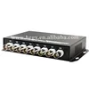 HD cvi/ahd/tvi digital optical fiber 8 channel video converter for cctv camera
