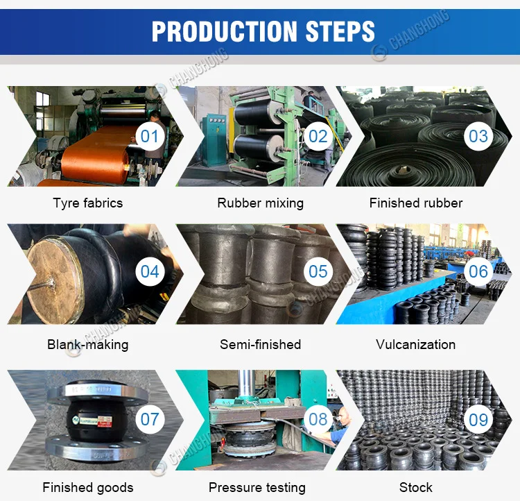 galvanized rubber expansion joint