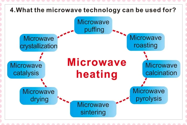 Continuous Graphene Microwave Therma Exfoliation Furnace 900c Buy