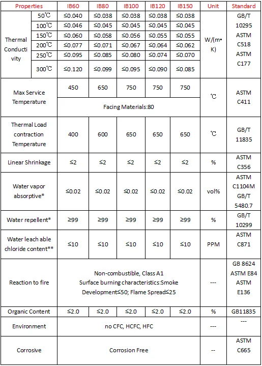 Mineral Wool Rock Glass Wool Batts Wood Insulation R Value ...