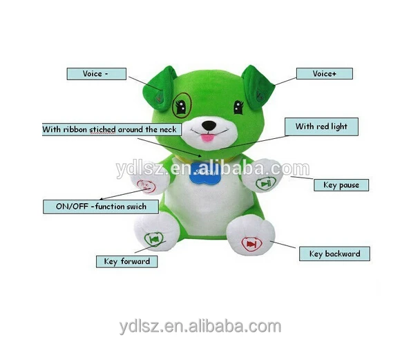 voice repeating toys