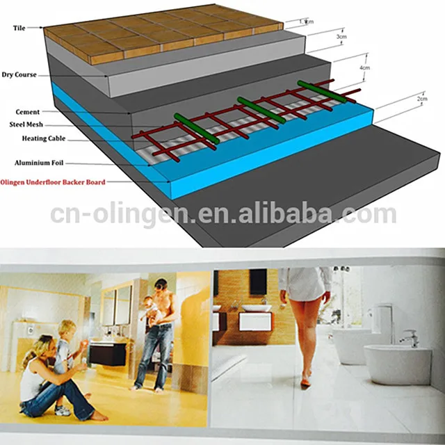 Under Floor Heating System Insulation Cement Waterproof Tile Board