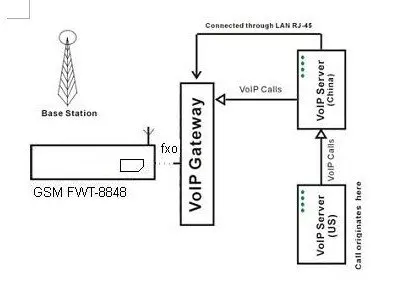 8848 with VOIP