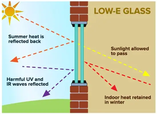 Yason Good Quality Chinese CE ISO CCC Good Temperature Control for Agricultural Curved Greenhouse Glass Panels