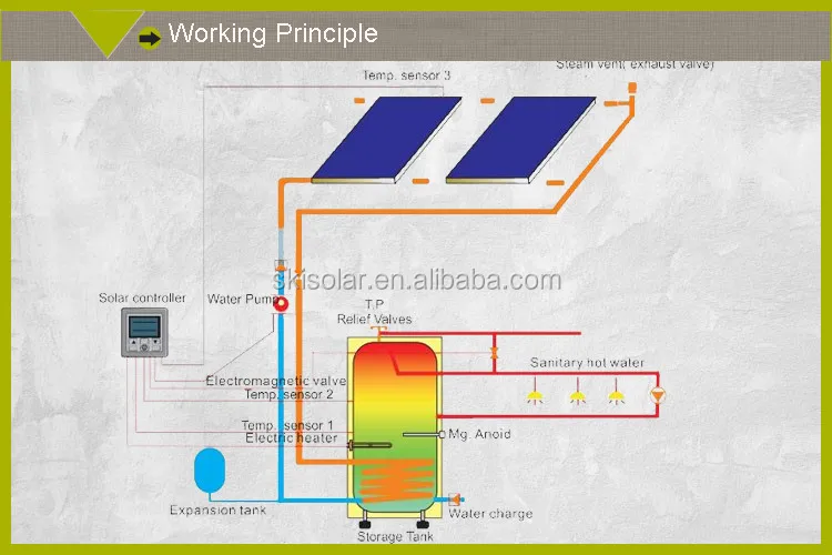 working principle.jpg