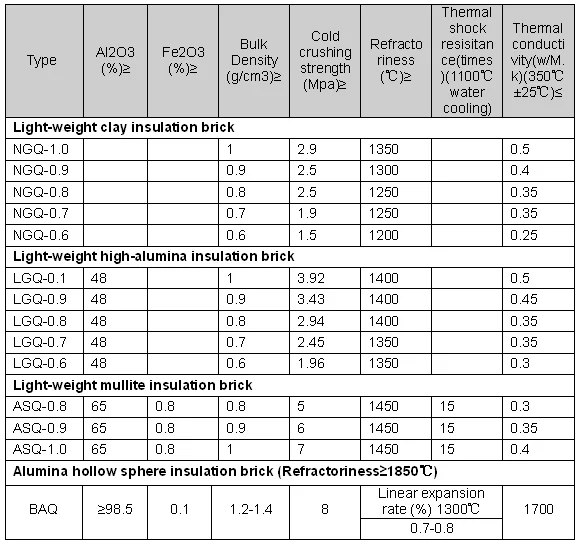 light-weight insulation brick manufacturer