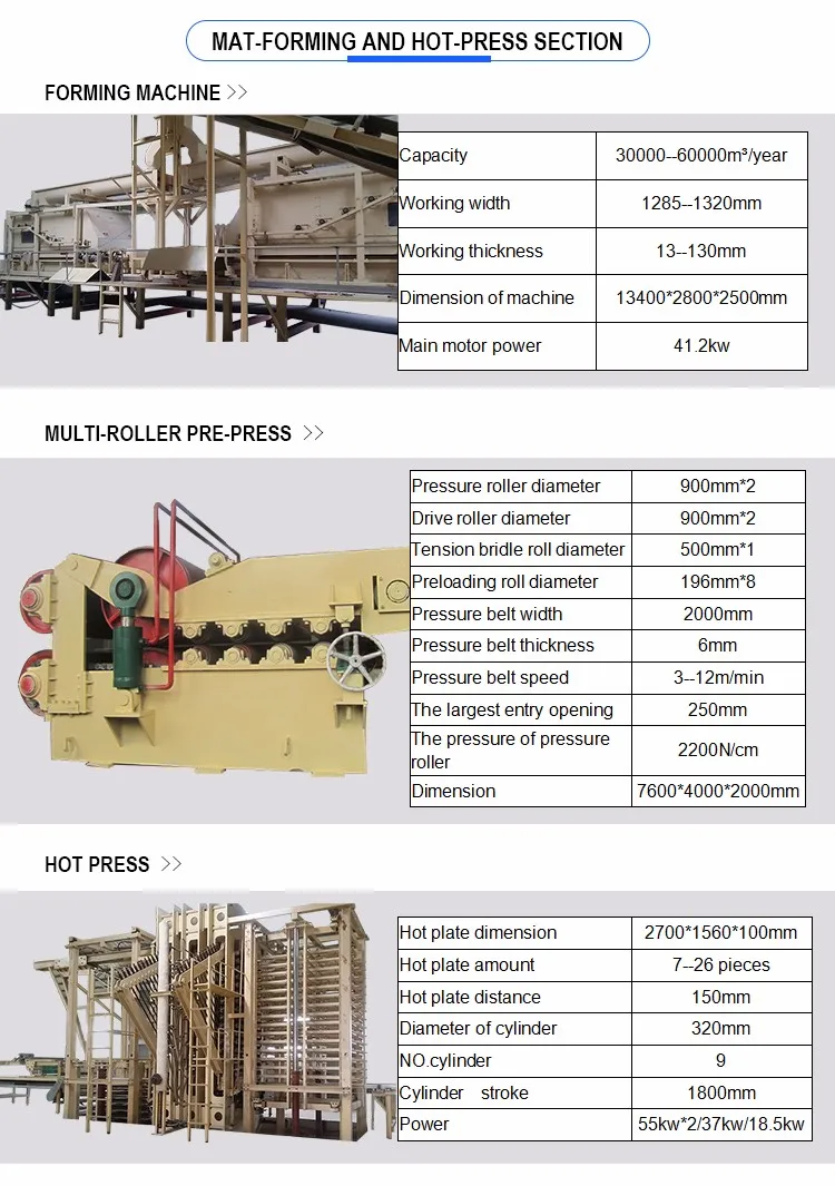 2017 Hot Sale Superior Powder Rotary Dryer In Large Capacity For Sale/advanced particle board production line