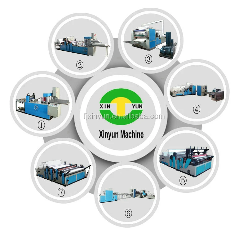 Tissue paper converting machine manufacturer