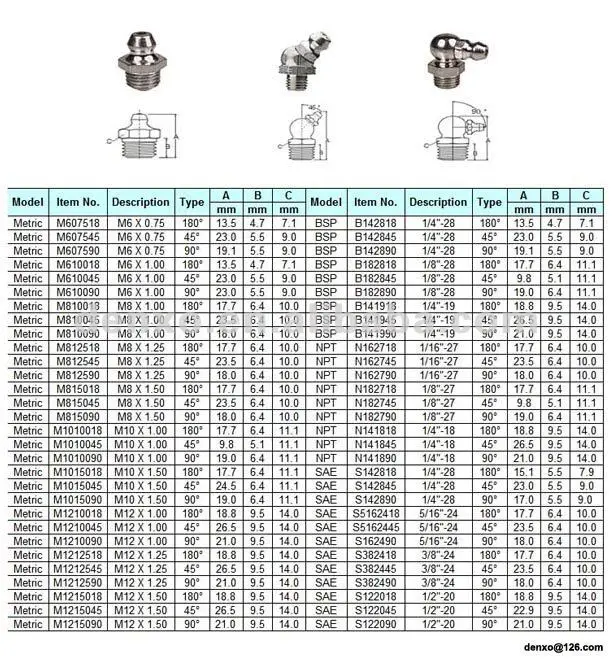 gres-rl-buy-gres-rl-metrik-konu-gres-rl-bsp-gres-rl