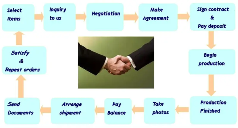 outdoor PE rattan wicker furniture SCSF-010