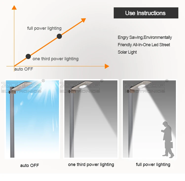 high-quality all in one solar street light price list high-end wholesale-11