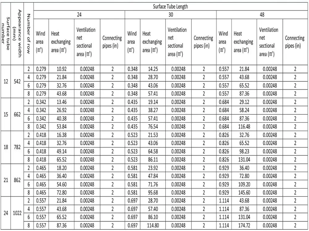 Copper fin tube radiator 