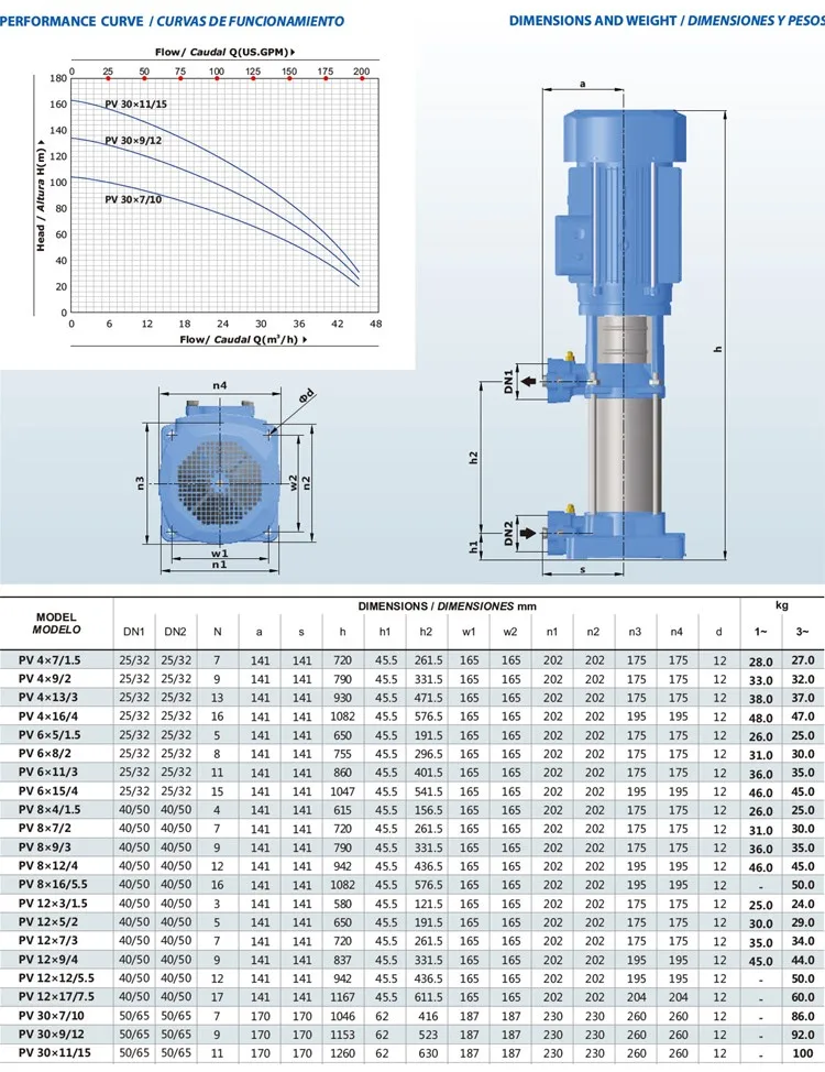 Pv Series High Pressure Jockey Pump Vertical Multistage Pump For Fire