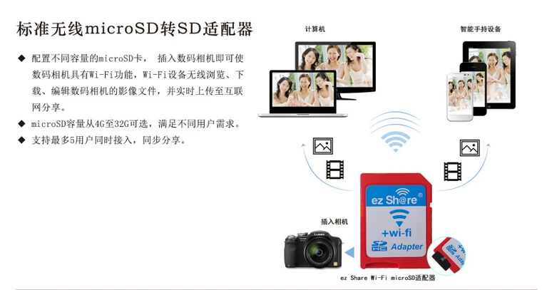 ユニバーサルwifi Sdカードアダプターwifiメモリカードアダプター Buy Sd カード Sim アダプタ 無線 Lan Sd カードアダプタ 無線 Lan Sd カード Product On Alibaba Com