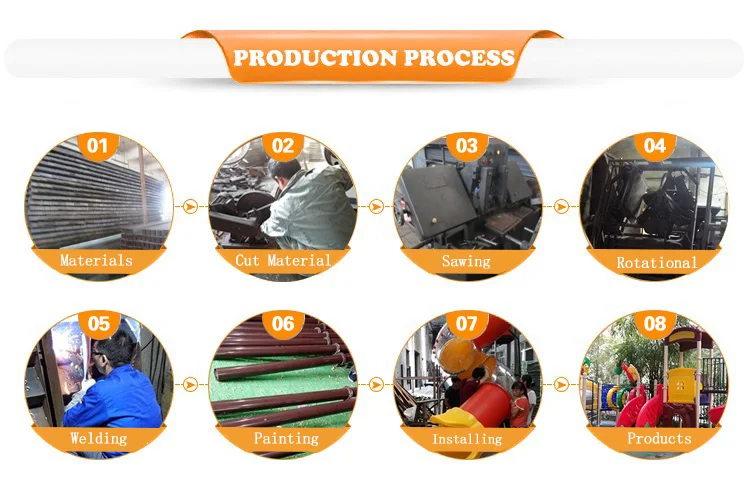 production process