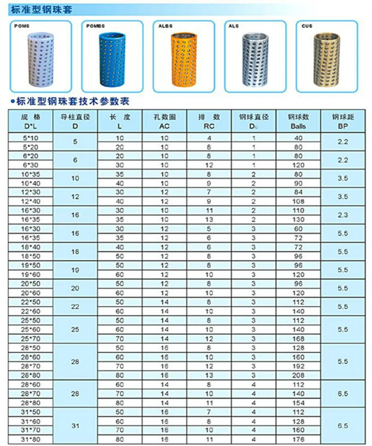 Best Quality Ball Bearing Cage With Size Catalogue Buy Ball Cage