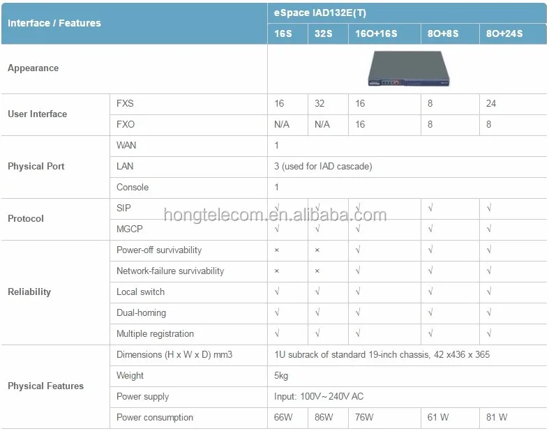 Iad 132 huawei настройка