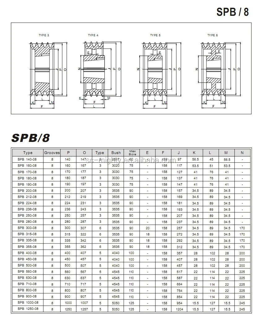 v pulley