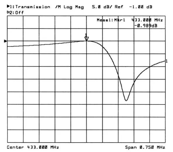 frequency resonator filter.jpg