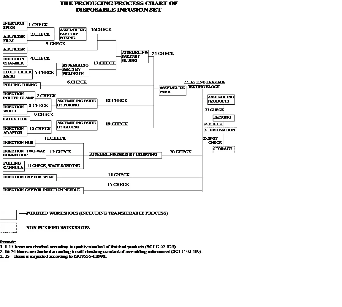 PROCESS OF INFUSION SET.jpg