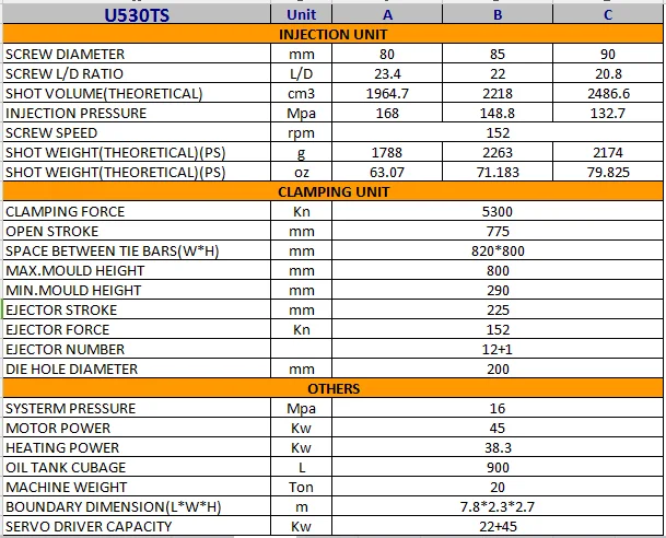 U530TS