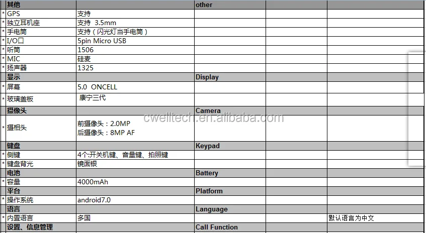 2017.12-Wholesale Cheapest 5 Inch 4G LTE RUGGED Smartphone -RAM2GB 16GB-Android 7-rugged Cell Phone