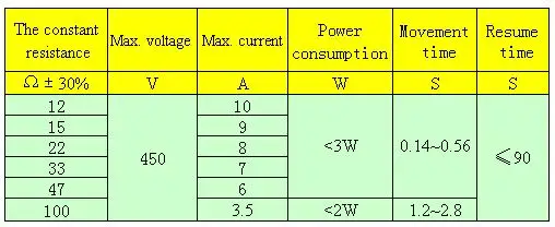 New Desig Starting Motor Relay for Refrigerator Compressor,Safety Relay 4tm Refrigerator Compressor Start Relay 12v
