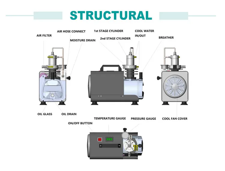 DMC OEM 300bar 4500psi 30L/min 1.5kw/2.0hp pcp air compressor for paintball game