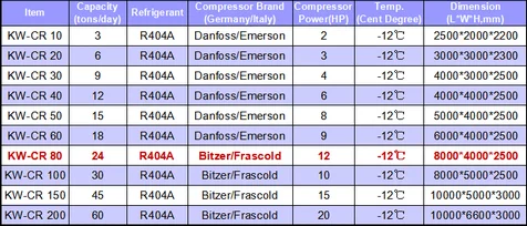 Technical Parameter(CR 80)