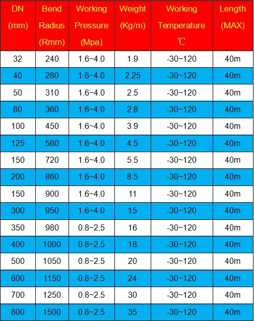 First Rate Composite Hose Industrial Composite Hose Delivery Oil And