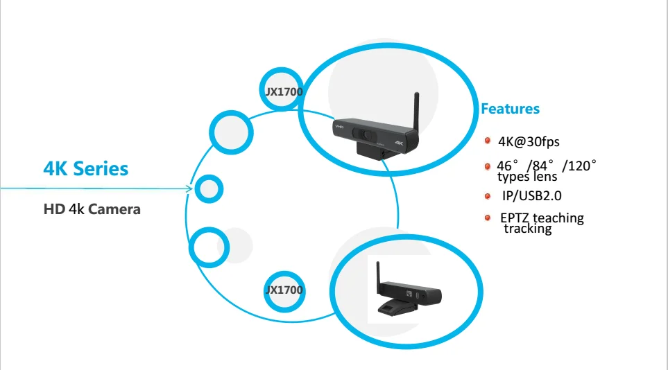 cam Eptz Video Conferencing Camera 4k Lens Camera For Small Meeting