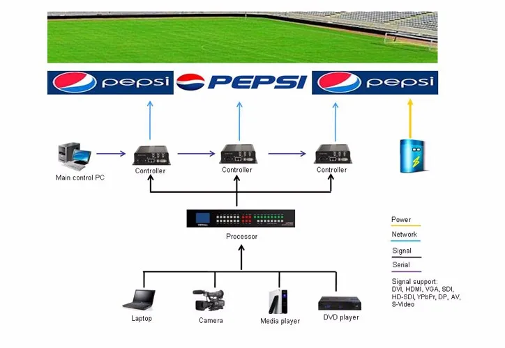 Led configuration