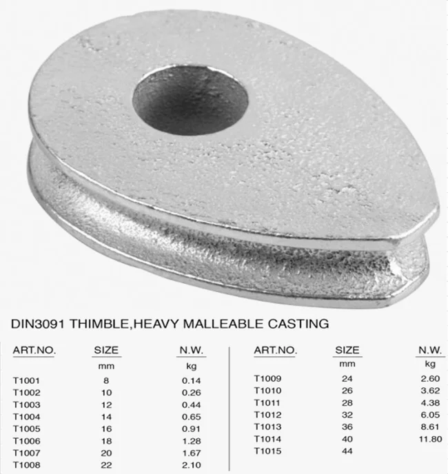 din3091 heavy thimble.png