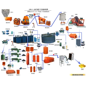 
Leaching tank Used in Africa CIL Plant With 400tpd 