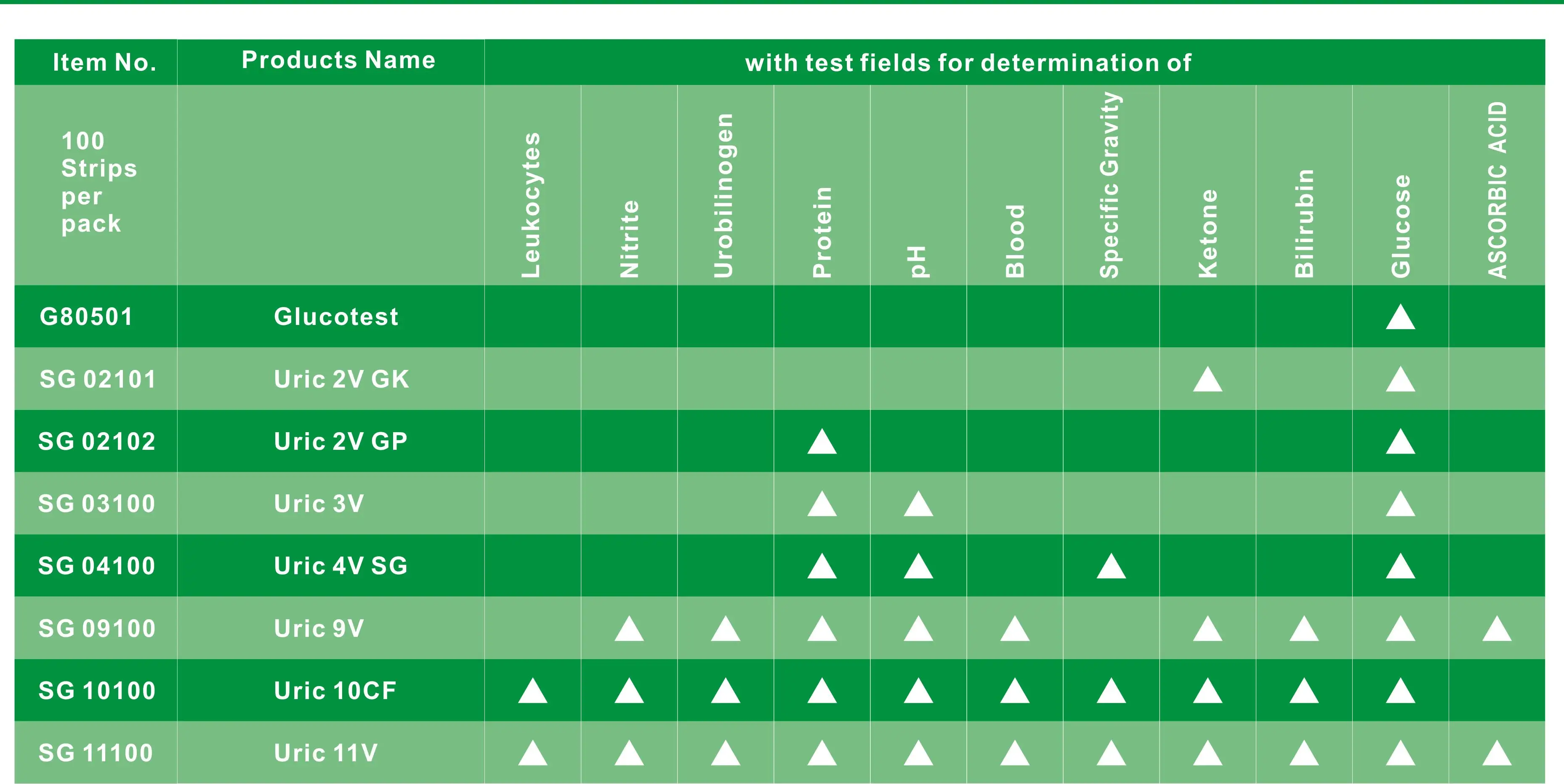 Urine Test Strip items