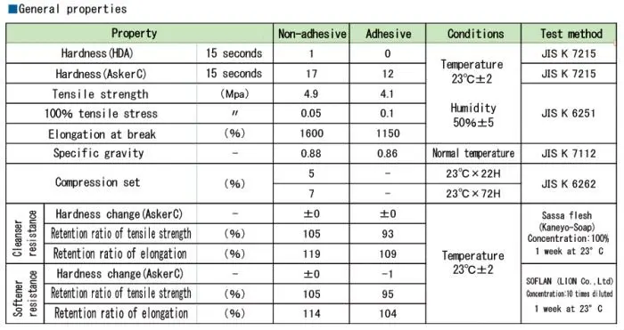 HOTTY GEL General Properties