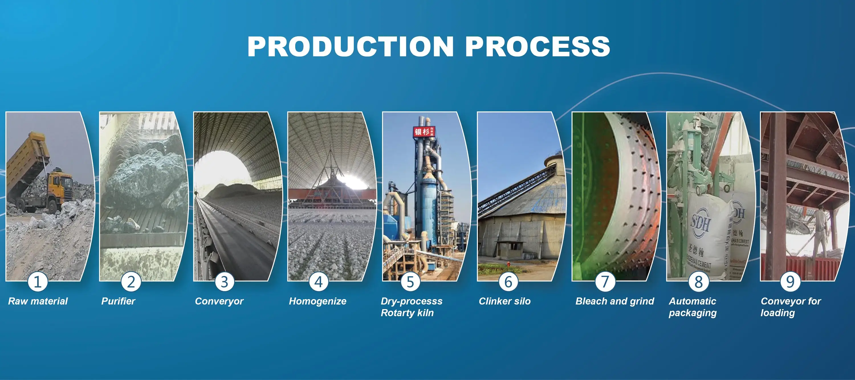 rapid-hardening cement product