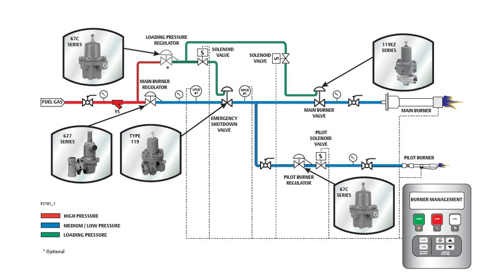 67CFR use on gas system.png