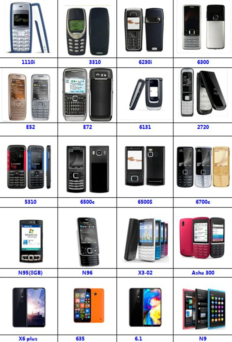 Hot Sale Original Unlocked For Nokia 3100 Gsm 850 Mah Support Russian Arabic Keyboard Cheap And Old Cellphone 3110c Buy For Nokia 3100 For Nokia 3100 Mobile Phone Cheap And Old Cellphone Product