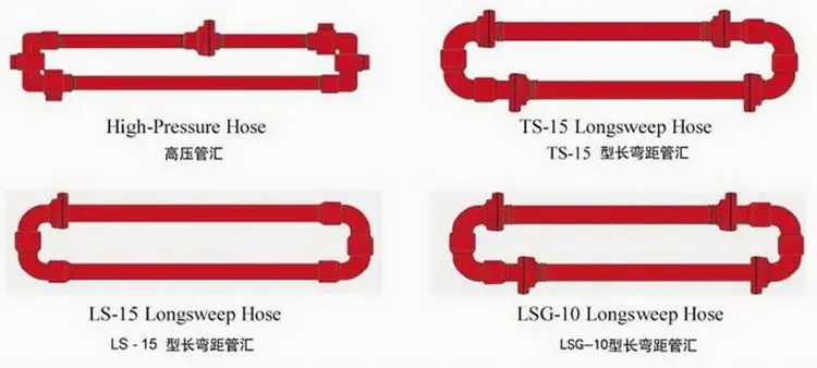 High pressure chiksan long sweep circulating swivel joint / sweep hose loop