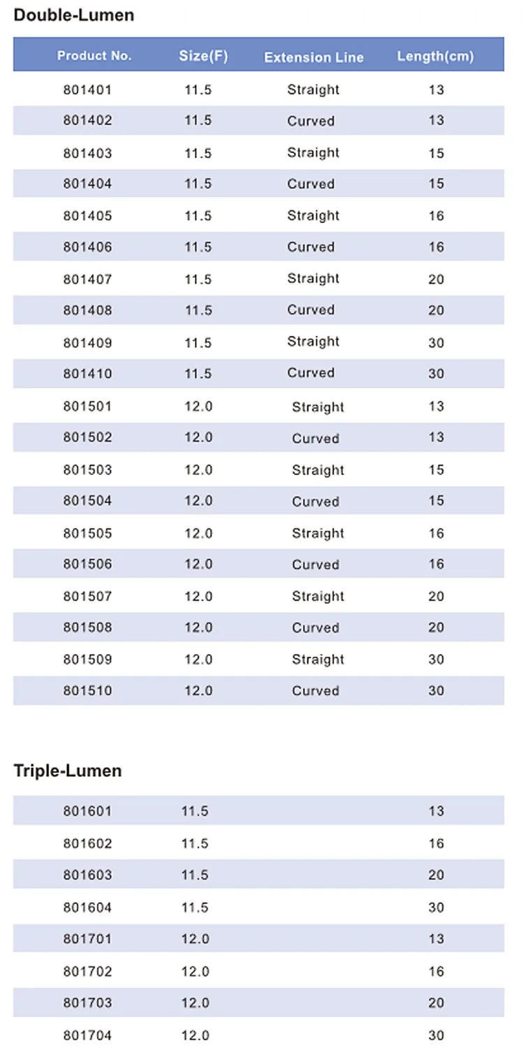 hemodialysisi catheterization kits2.jpg