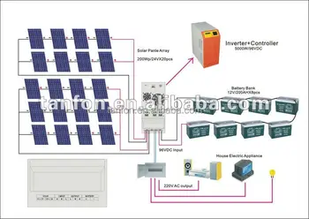 Dual Axis Solar Tracking System Solar Irrigation System Solar System For Charging Mobile Phone Buy Home Solar Electricity Generation Systemsolar