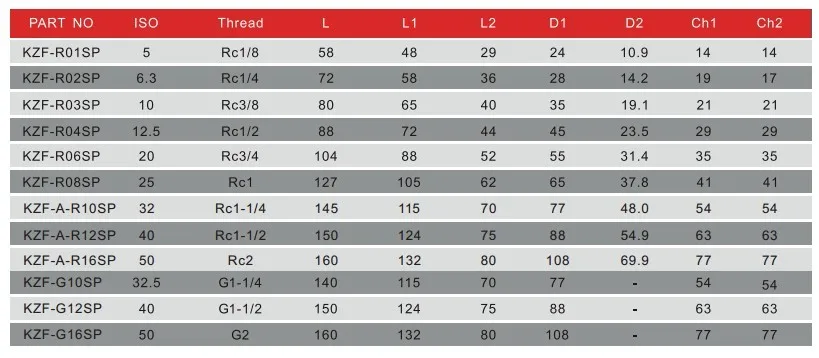 coupling for hydraulic pumps