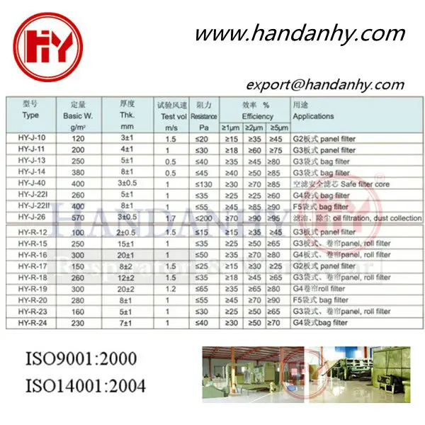Polyester Synthetic Fibre Filter Media-06-Tech Data