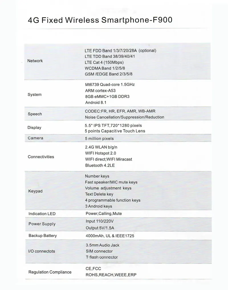 F900-2